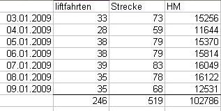 Skiline Saalbach 09.JPG